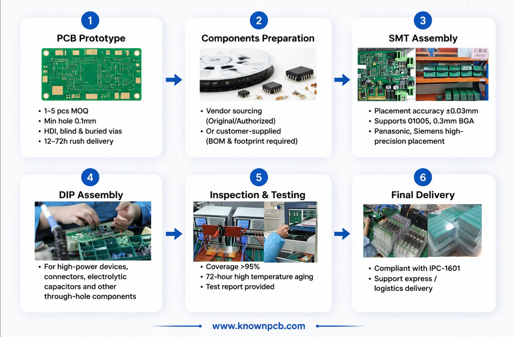 PCB Prototype Service and Prototype PCB Assembly