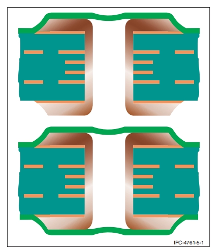 Via Protection Types (IPC-Style)