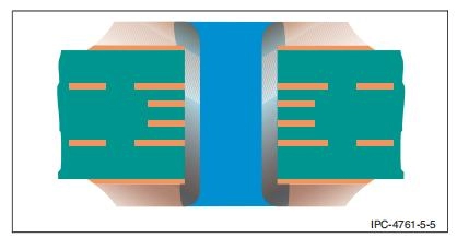 Via Protection Types (IPC-Style)