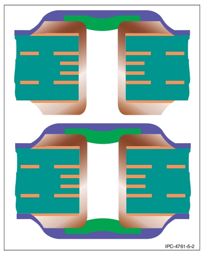 Via Protection Types (IPC-Style)