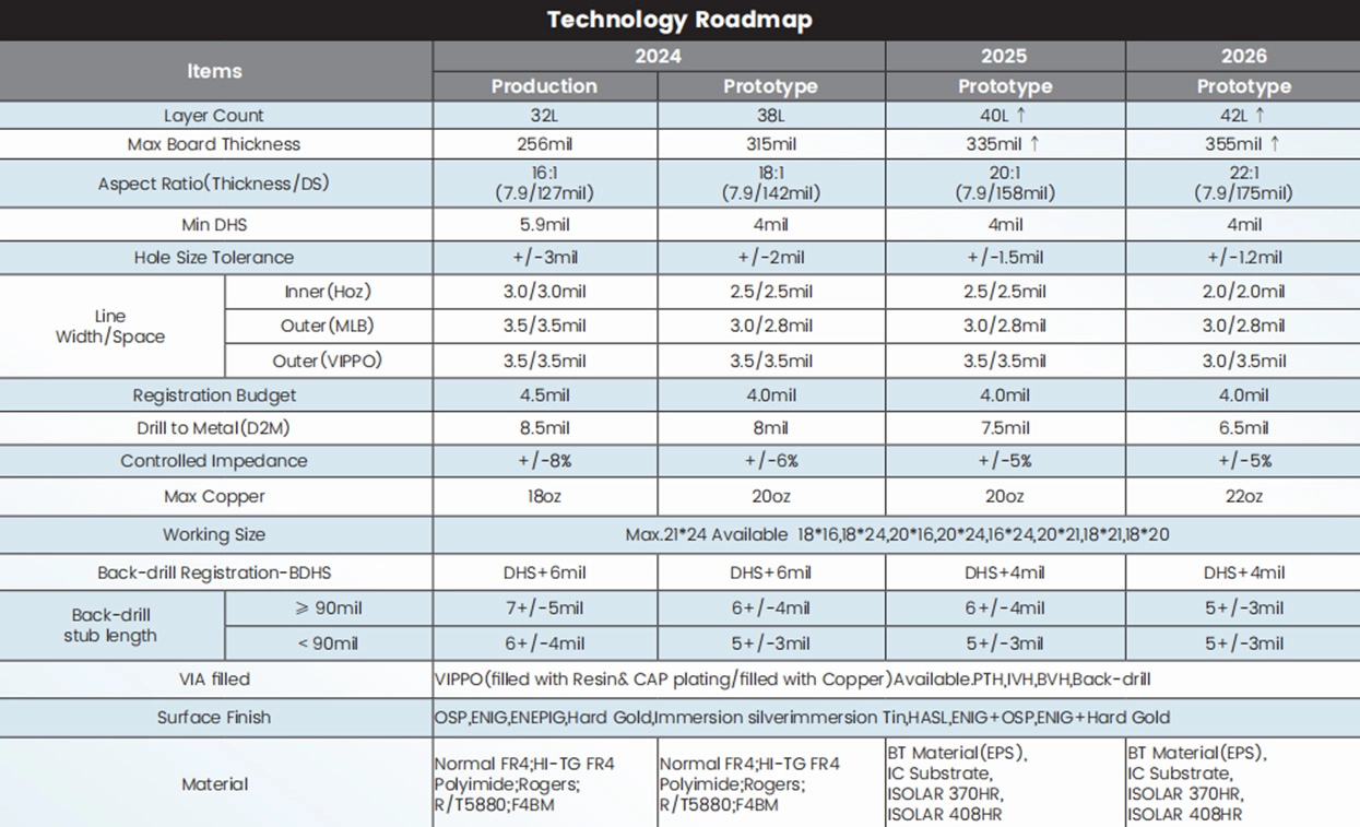 Advanced PCB & PCBA Manufacturing Solutions | Munich Electronics Show