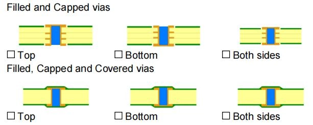 PCB Via Protection Types