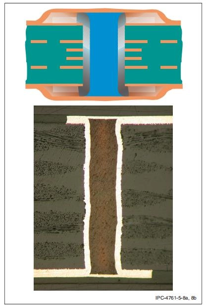 PCB Via Protection Types