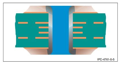 PCB Via Protection Types