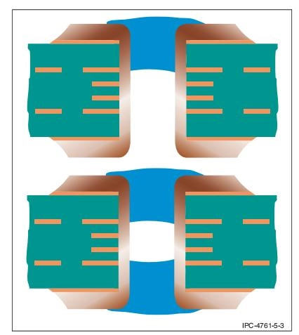 PCB Via Protection Types