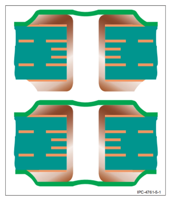 PCB Via Protection Types