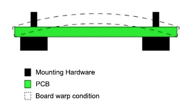 PCB Warpage in Manufacturing: Causes, Risks and Solutions