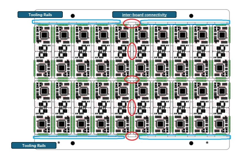 PCB panelization for prototyping or low volume