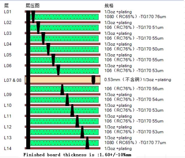 Why Stackup Is the Starting Point of a Manufacturable HDI Board