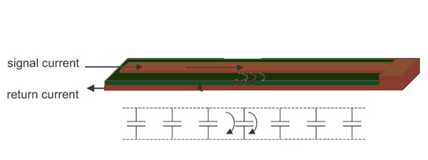 Return-Path Stability as Part of HDI Stackup Design