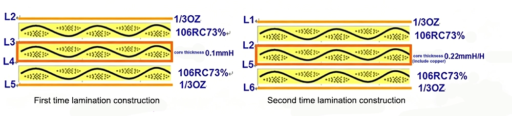 Common Stackup Choices For A Manufacturable HDI Board
