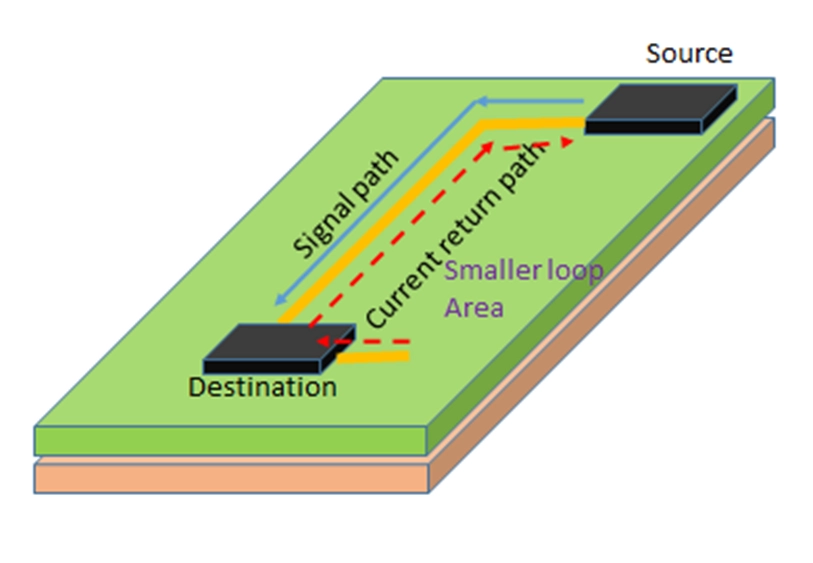 Return-Path Stability as Part of HDI Stackup Design