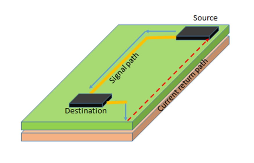 Return-Path Stability as Part of HDI Stackup Design