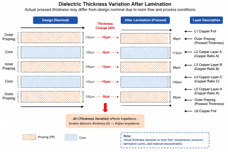 How HDI Stackup Supports Controlled Impedance