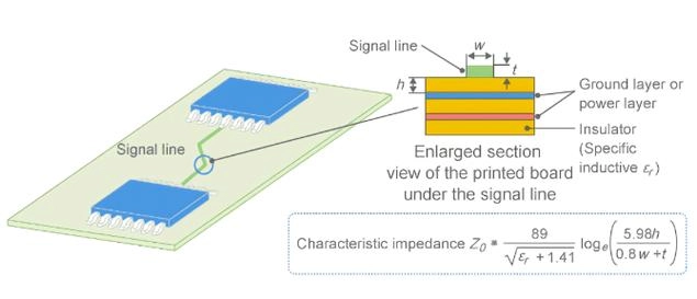 How HDI Stackup Supports Controlled Impedance