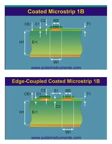 How HDI Stackup Supports Controlled Impedance