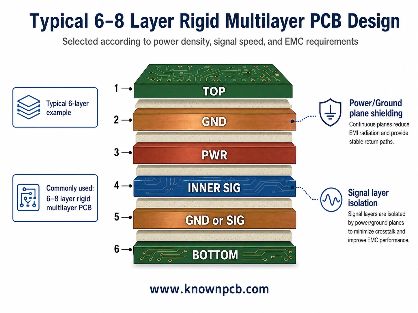 PLC PCB Design Guides