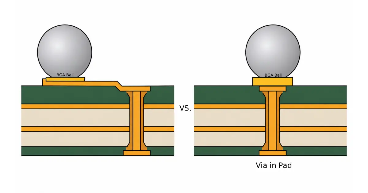 8 Layer PCB Stackup Design limited space Problem