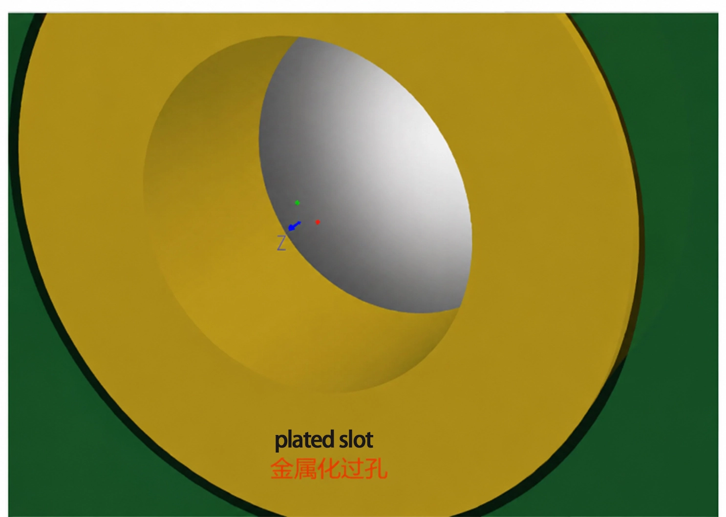 PCB plated slot width slot length and slot wall plating capability diagram