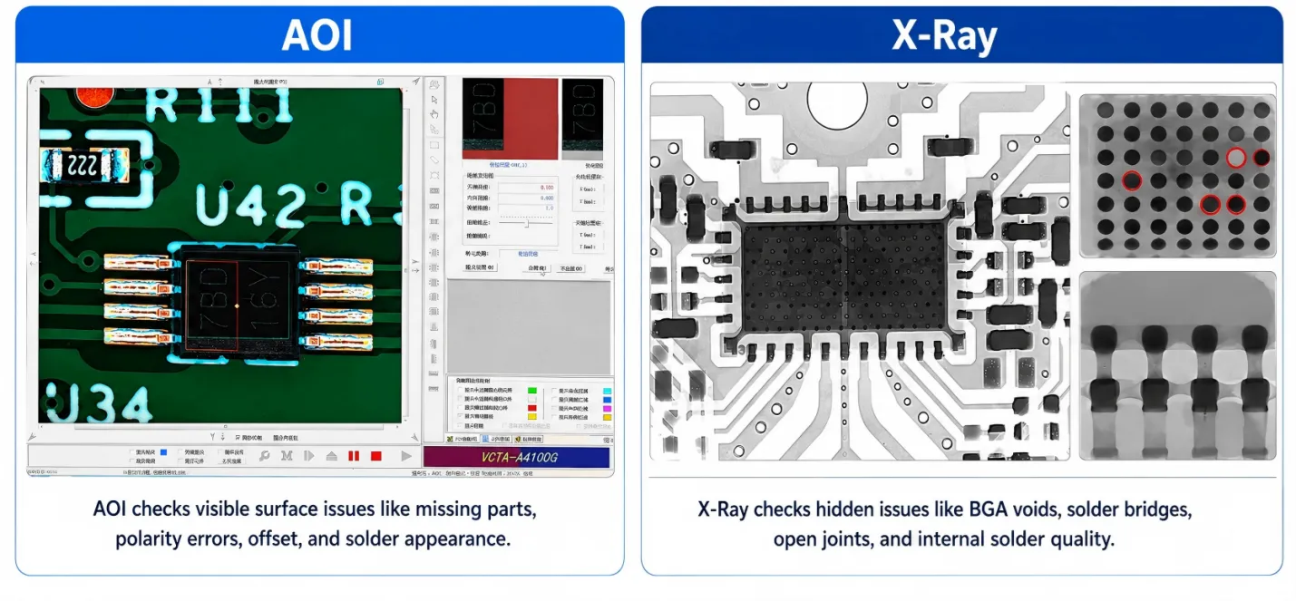 AOI and X-ray inspection methods for detecting PCB assembly defects and hidden solder joint issues