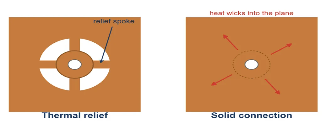 PCB thermal relief design example