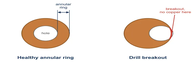 PCB Common DFM Mistakes and Solutions