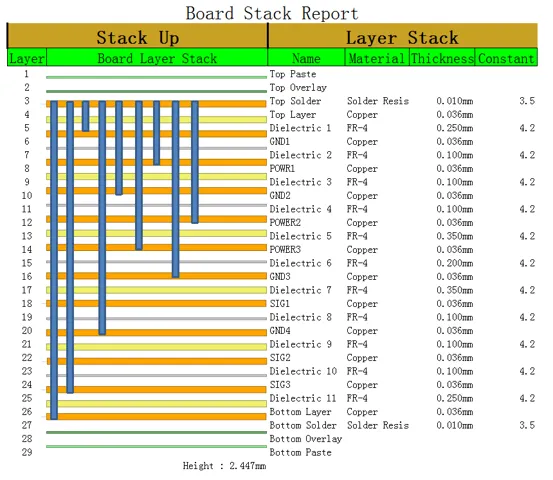 Stack-up report file for 12-layer 5-step HDI PCB DFM review