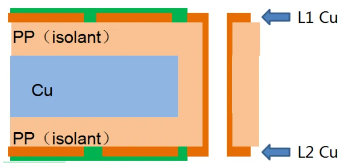Double-sided Aluminum PCB