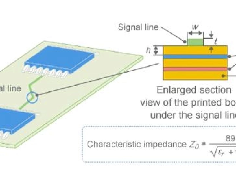 How HDI Stackup Supports Controlled Impedance