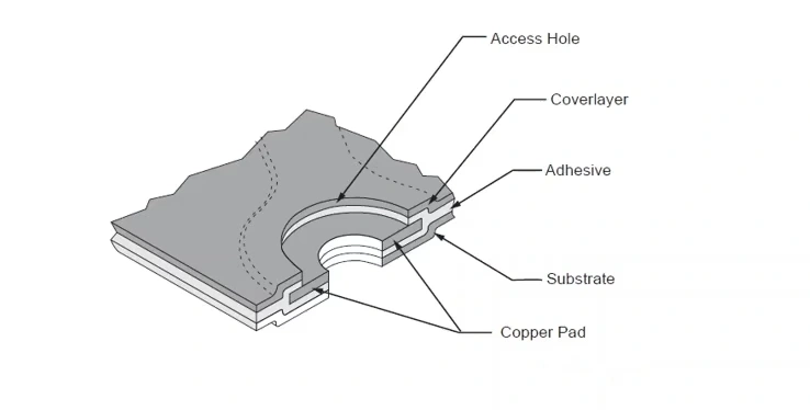 Understanding FPCB