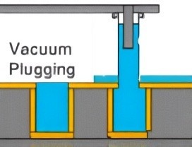 Understanding Resin Plugging Technology In PCB Manufacturing